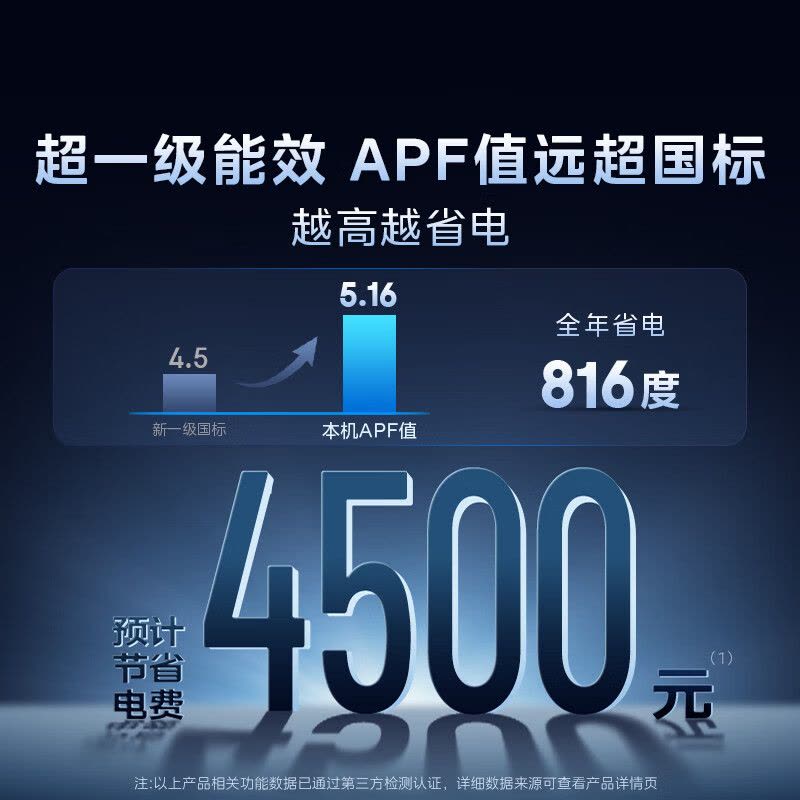 美的(Midea)空调柜机酷省电Ultra大3匹家用新一级能效变频冷暖客厅智能立式柜机KFR-72LW/N8KS1-1U图片