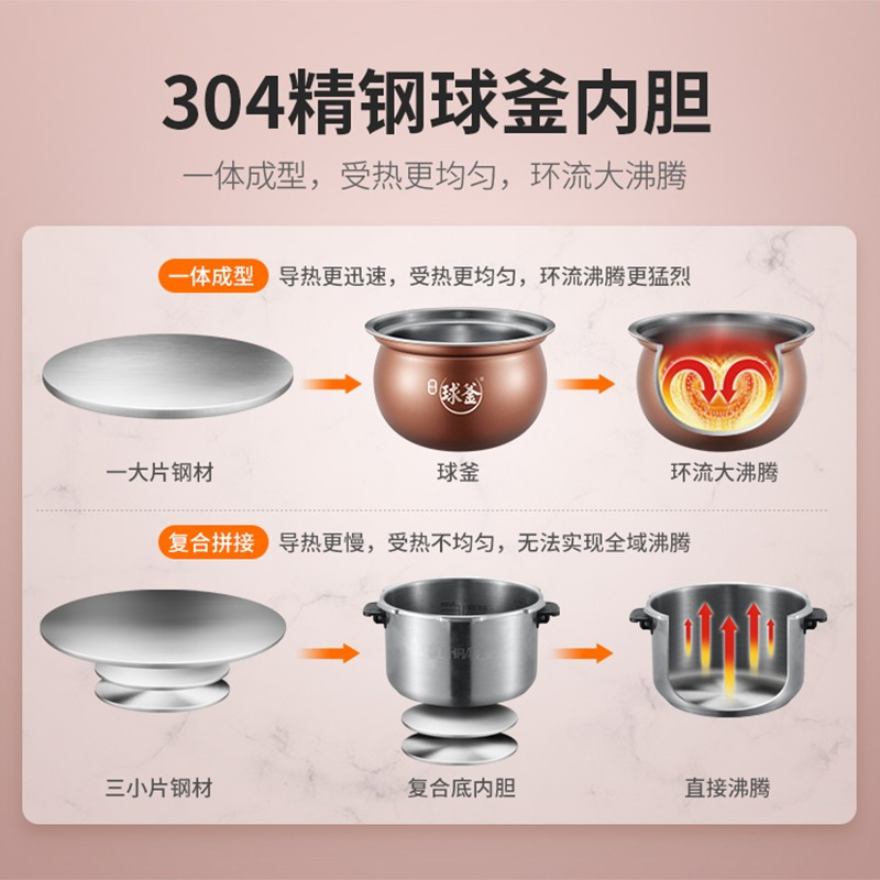 苏泊尔(SUPOR)电压力锅5升精钢球釜多功能智能压力锅 一锅双胆 SY-60FC25Q高清大图
