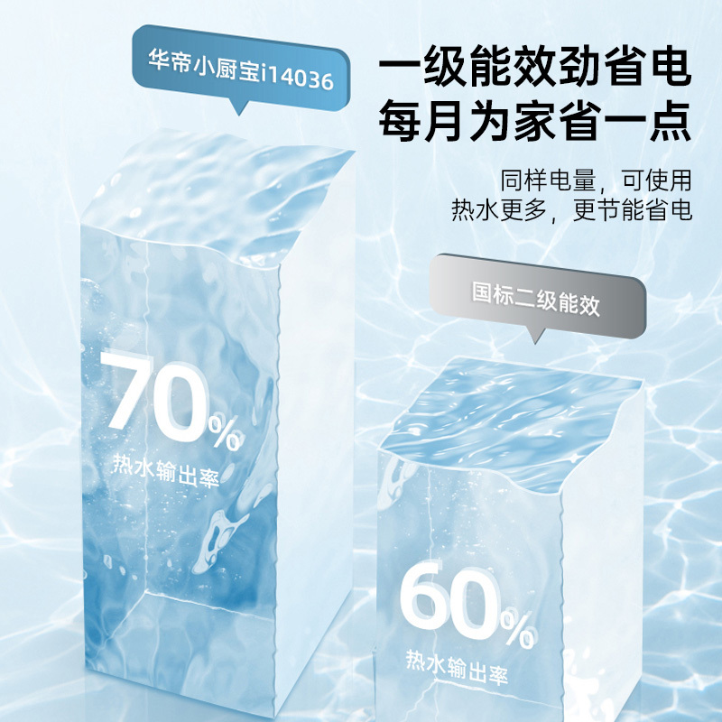 [国补20%]华帝(VATTI)热水器储水式家用速热7重防护防电墙6.8L小厨宝i14036 6.8L 1650W