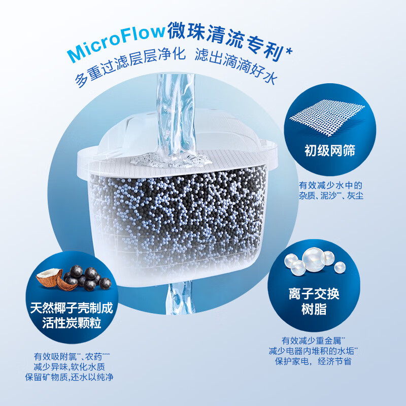 碧然德（BRITA）过滤净水器 家用滤水壶 净水壶 Kalea 晨汐系列XL 3.5L（蓝色）高清大图