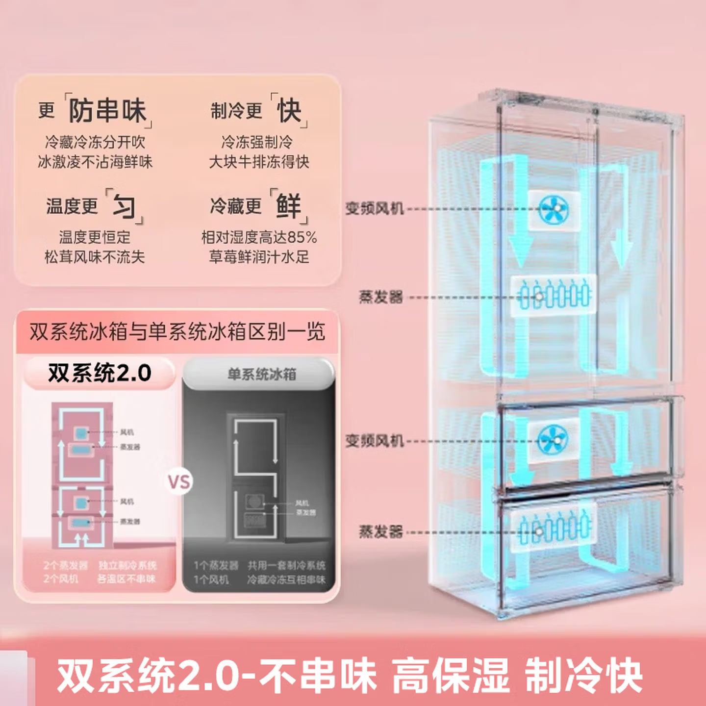 美的(Midea)可爱多508Pro法式四开门冰箱503L超薄零嵌双系统2.0净味除菌 MR-508WUFPZE 星尘黛高清大图