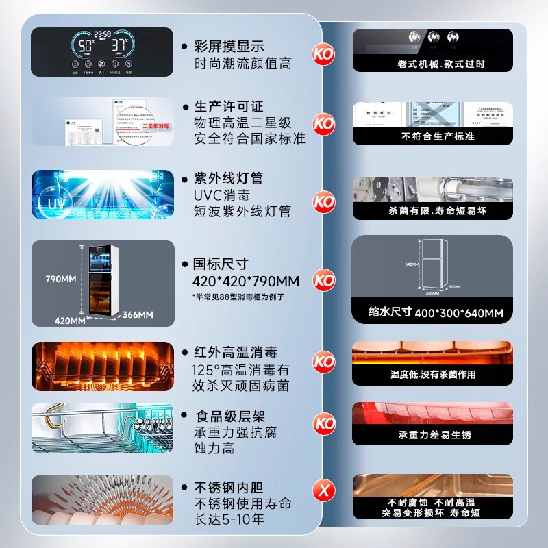 奥克斯不锈钢厨房碗筷消毒柜家用立式消毒碗柜商用紫外线烘干一体 单门-高温消毒-50升高清大图