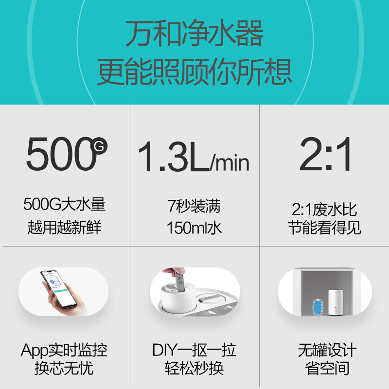 万和(Vanward)净水器反渗透除水垢家用直饮纯水机厨下式500加仑无罐大流量净水机自来水过滤器VRO-E502