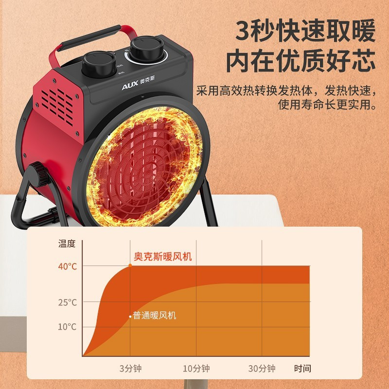 奥克斯(AUX) 暖风机工业取暖器家用节能小钢炮大功率热风机速热省电暖器暖风器 2000瓦(工业家用陶瓷款)