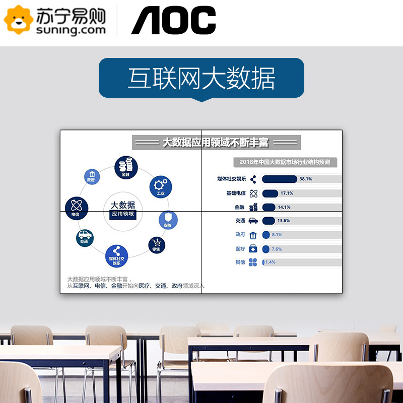 AOC 55D6U 55英寸支持4K显示方案 双边拼缝1.7mm 广视角 拼接屏 会议安防监控拼接高清大图