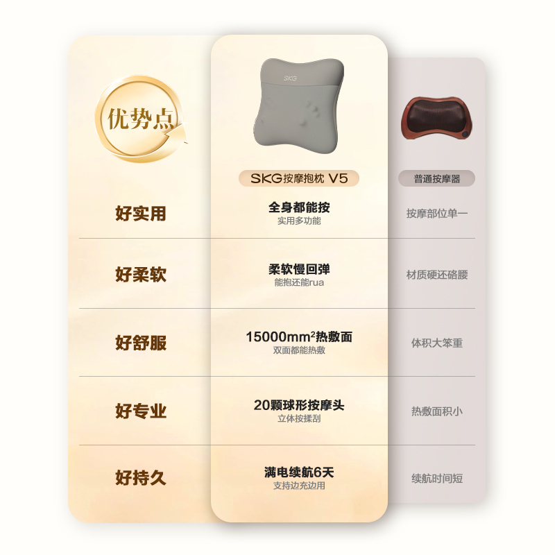 SKG 腰部按摩仪V5系列1代 深灰色高清大图