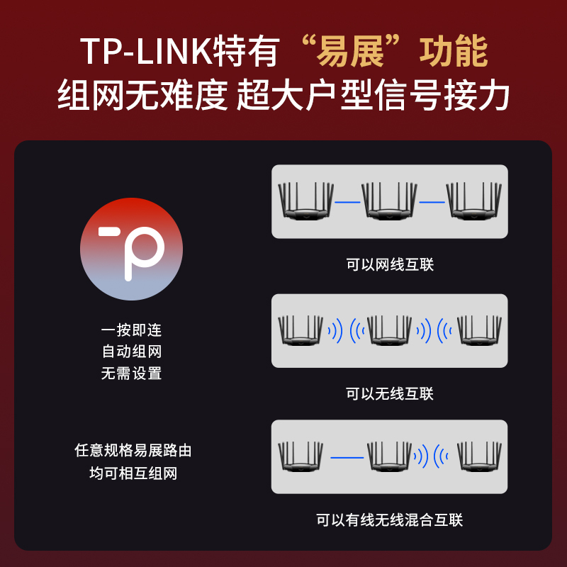 动力瓦特 AX6000双频全千兆无线路由器 6000M速率 WiFi6高速网络 TL-XDR6020易展版