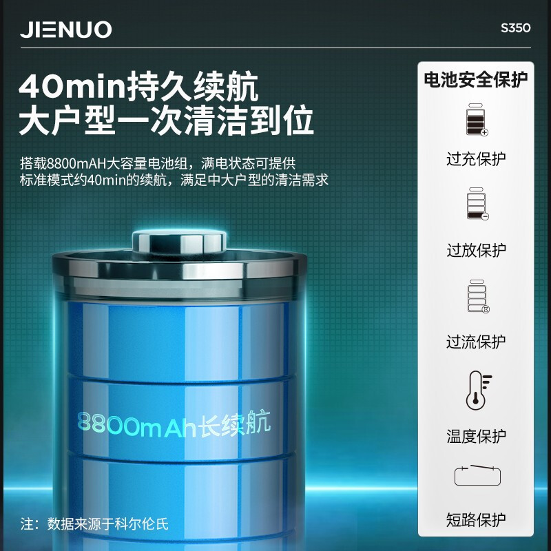 杰诺无线吸尘器家用手持式大功率智能多功能清洁机 吸拖一体手持吸尘器+吸头S350升级版白色