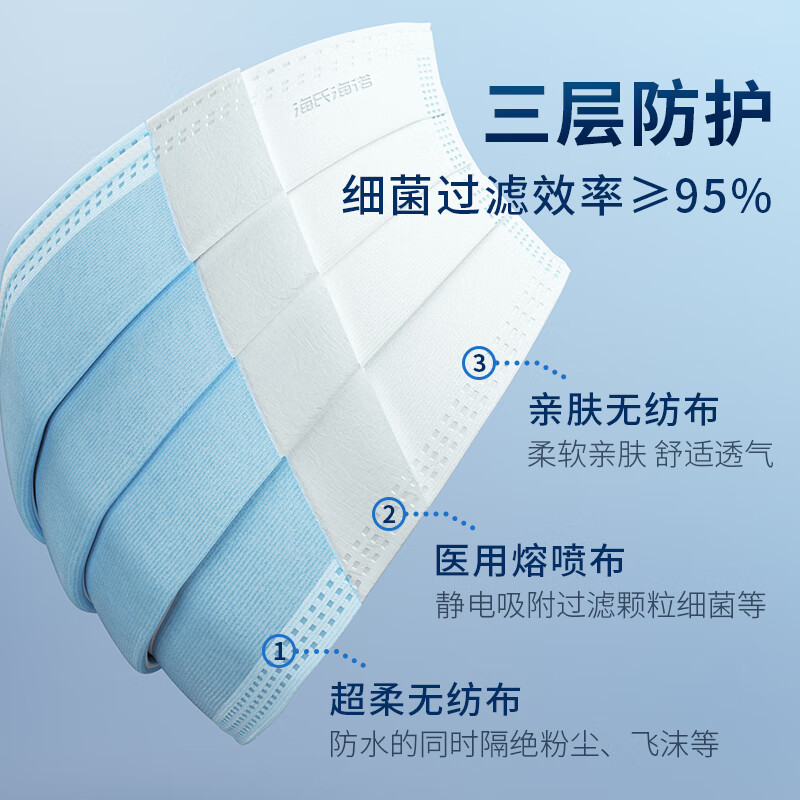 海氏海诺艾暖 医用外科口罩一次性独立包装 蓝50只/盒高清大图