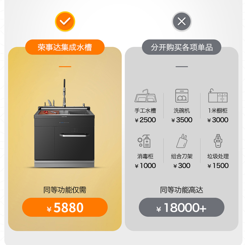 荣事达(Royalstar)集成水槽大单槽一体式全自动304不锈钢槽体超声波清洗大容量小户型集成水槽高清大图
