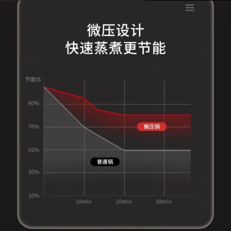 德博莱红点微压炒锅WYG-001 32cm高清大图