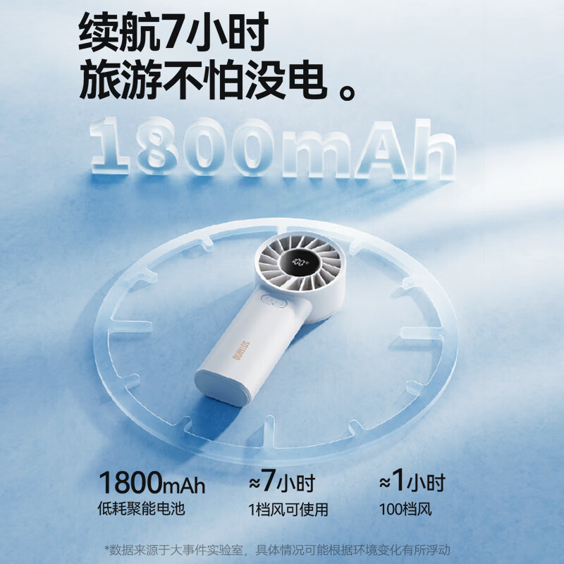 向物(SOTHING)手持小风扇 高速小风炮 USB充电 1800mAh迷你户外便携小风宝 引擎60 月光白高清大图