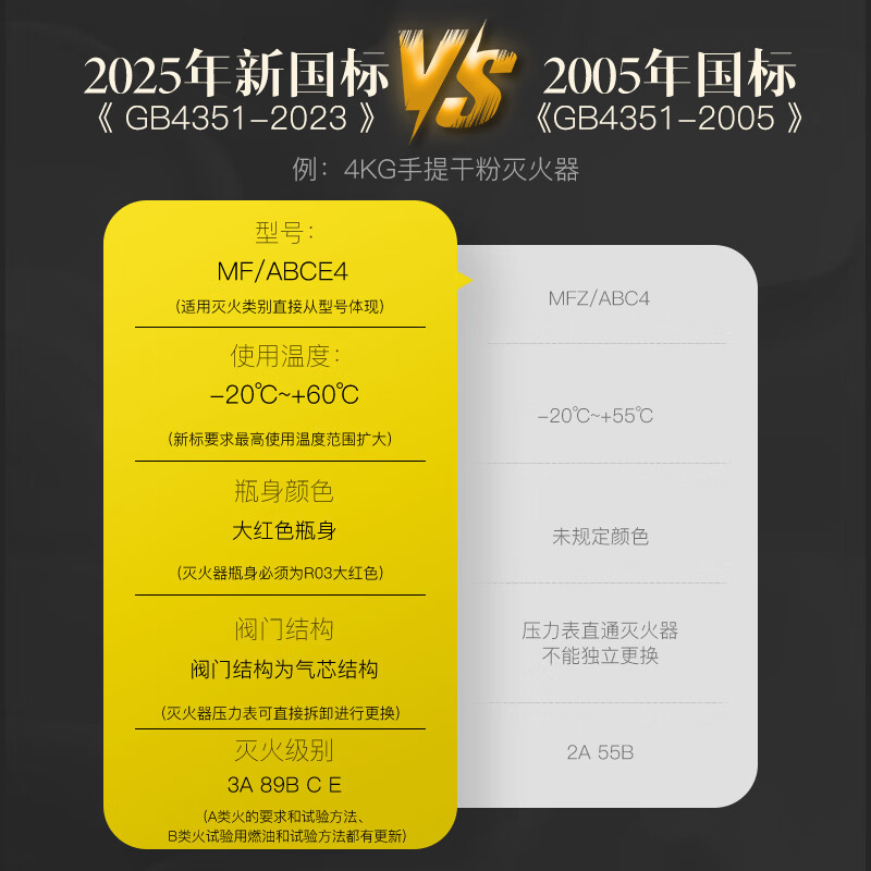 星浙安新国标灭火器车载灭火器 商用家用手提式干粉灭火器MF/ABCE4 4kg 干粉 灭火器