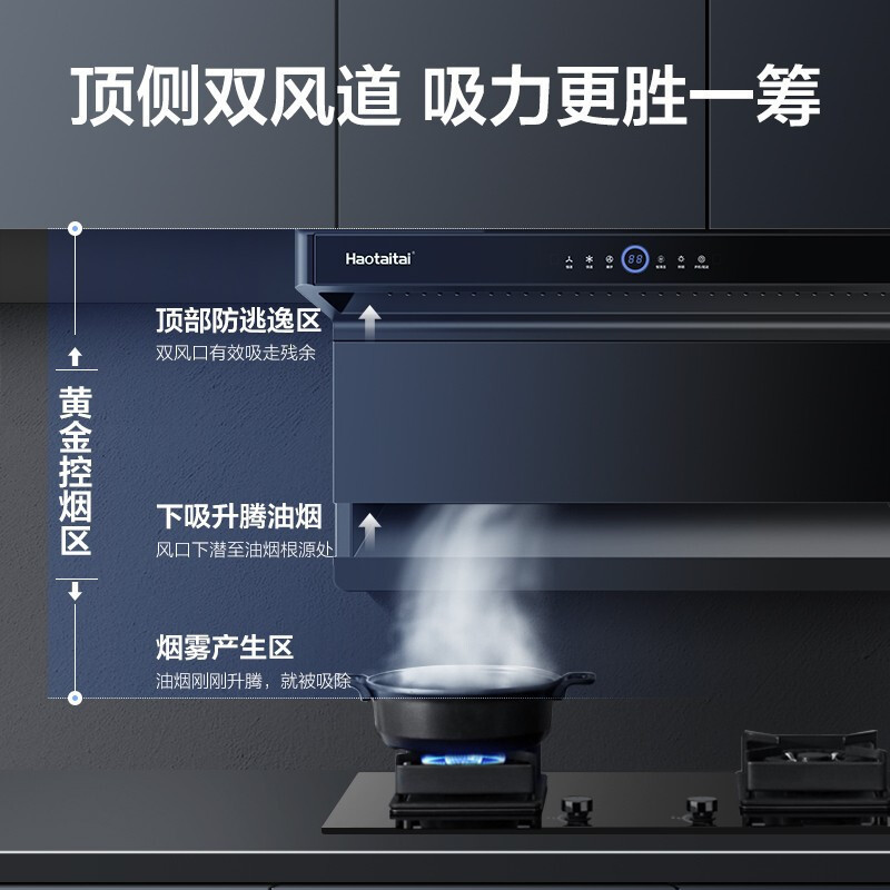 Haotaitai用心爱好太太油烟机家用厨房大吸力7字型油烟机FJ1自动清洗挥手操控大风量顶侧双吸油烟机单机抽烟机