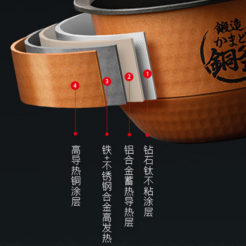 美的(Midea)IH电脑式电饭煲 RC-10RMC高清大图