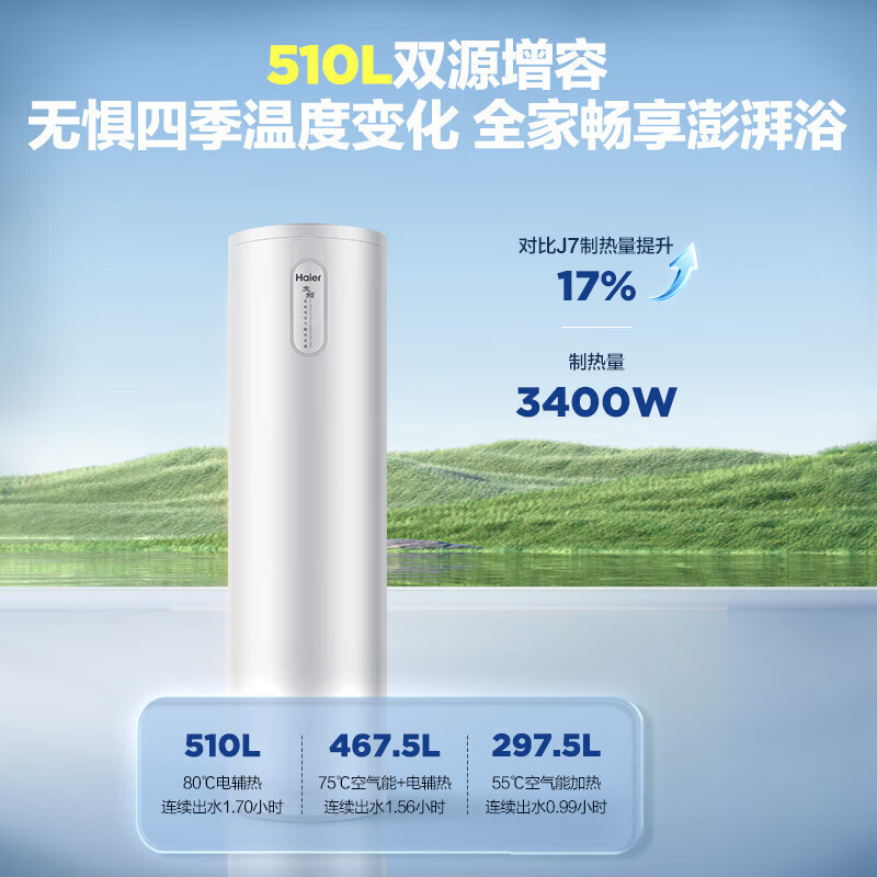 海尔(Haier)空气能电热水器家用200升双源速热超一级能效WiFi智控80℃杀菌洗变频健康抑菌动态夜电