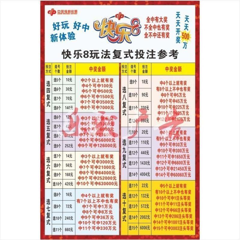 福利彩票福彩站快乐8复式胆拖全托套餐糖葫芦查询宣传海报图 复式1.复式投注参考 相纸过塑20*30厘米(A4)
