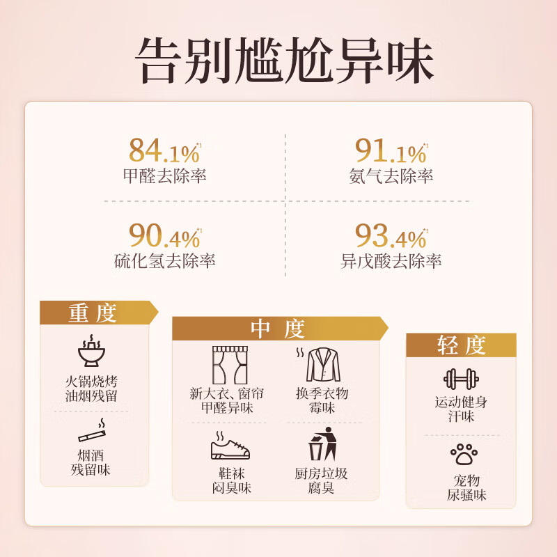 SukGarden蔬果园除菌除味香氛喷雾(乌木玫瑰)200ml高清大图