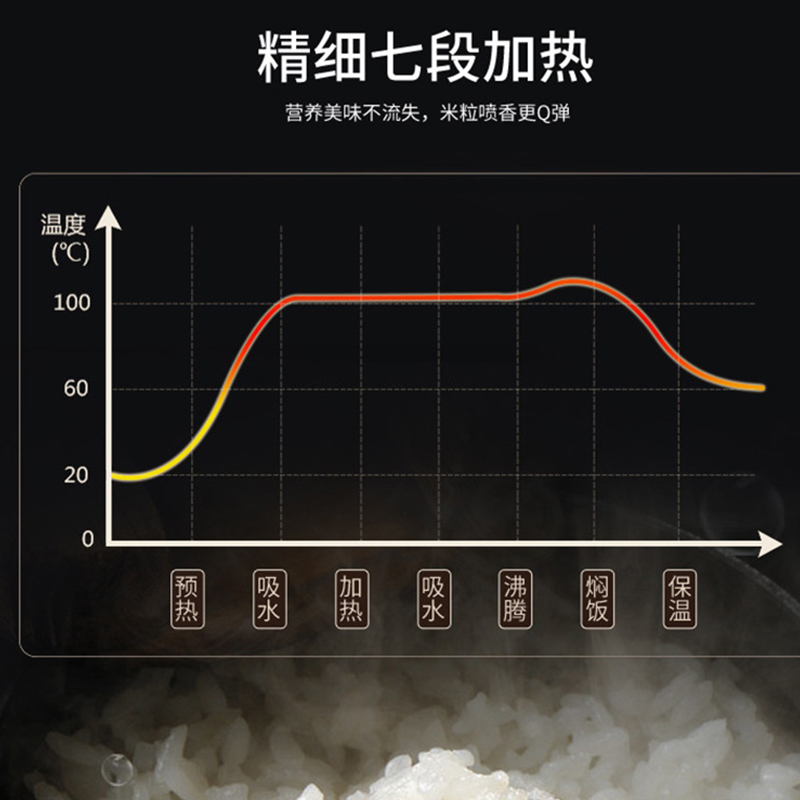 众筹 长虹(CHANGHONG)智能煲长虹FB40-X13(紫)4L*(运费自付)