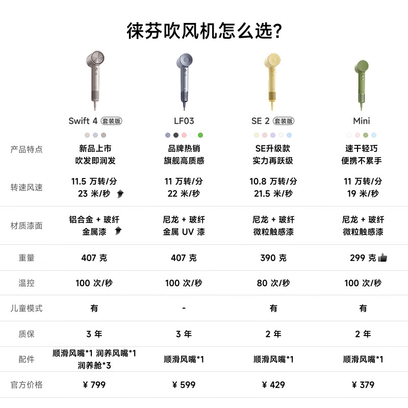 徕芬Laifen高速吹风机 速干护发家用电吹风 莱芬负离子不伤发吹风筒 LF03深灰高清大图