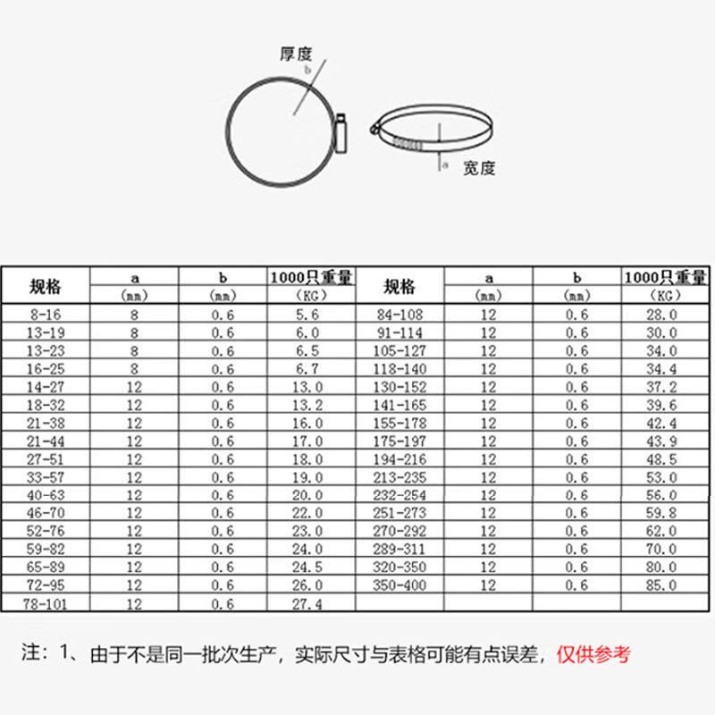 冰禹 BY-8390 304不锈钢美式喉箍 管卡卡箍水管箍 52-76 宽12mm10个/包图片