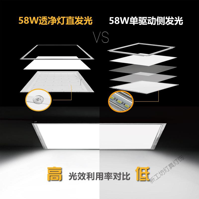 苏宁放心购 集成吊顶嵌入式LED平板灯600x600工程灯石膏板60x60面板灯矿棉板高清大图
