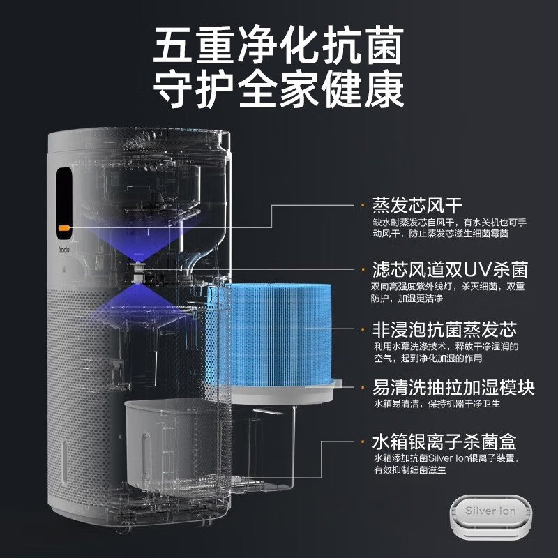 亚都(YADU)无雾加湿器卧室婴儿家用办公室空调房净化空气加湿蒸发式大容量上加水SZ1200-TK101(Hi)高清大图