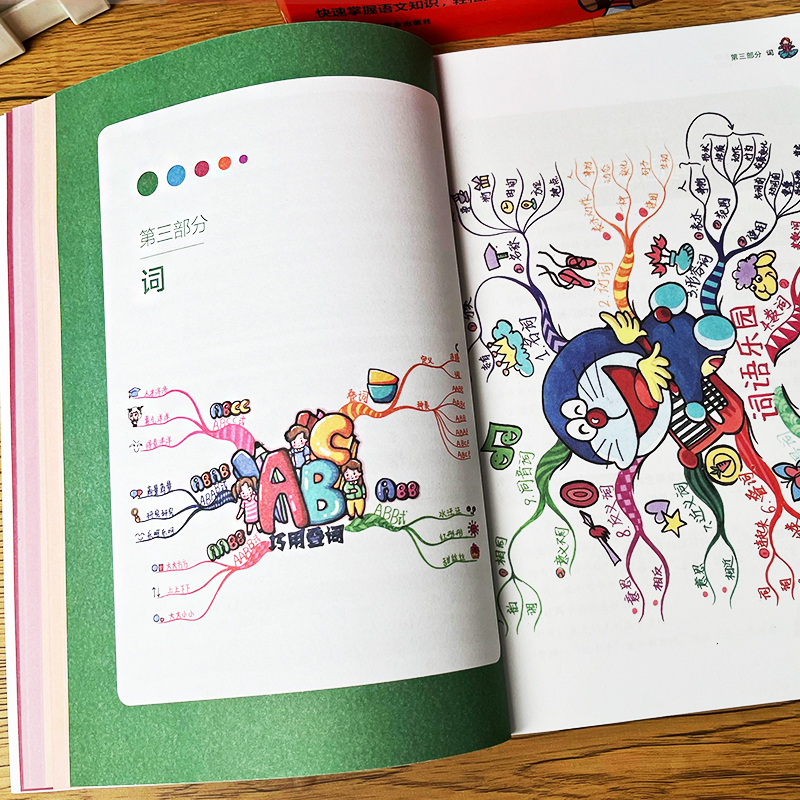 [正版]拿来就用的语文知识手册小学生漫画思维导图版高清大图