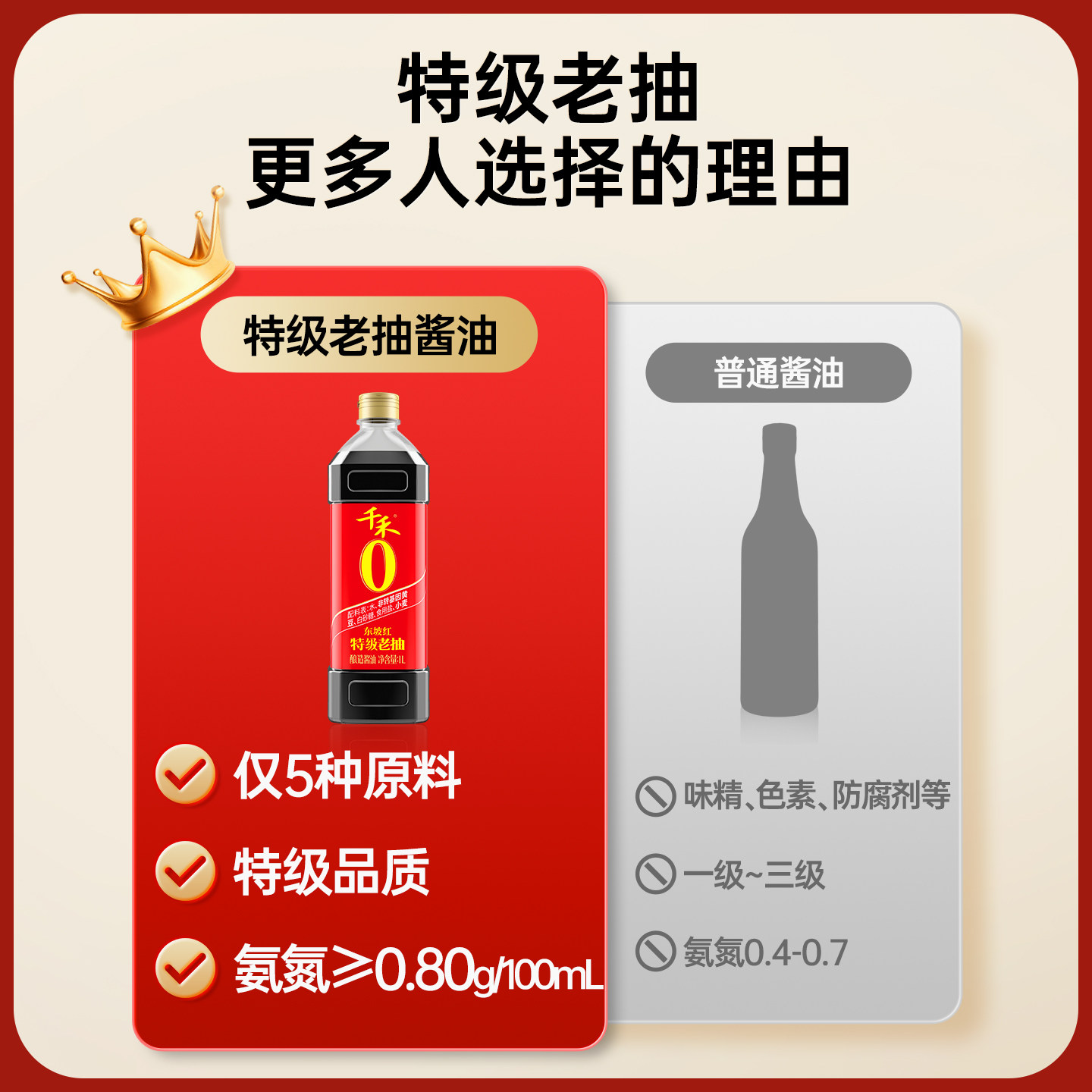千禾东坡红老抽-1L高清大图