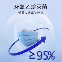 [100片医用外科口罩]爱护佳一次性使用医用灭菌口罩成人防护防尘防雾霾防飞沫三层过滤熔喷布透气苏宁自营(每包10片)