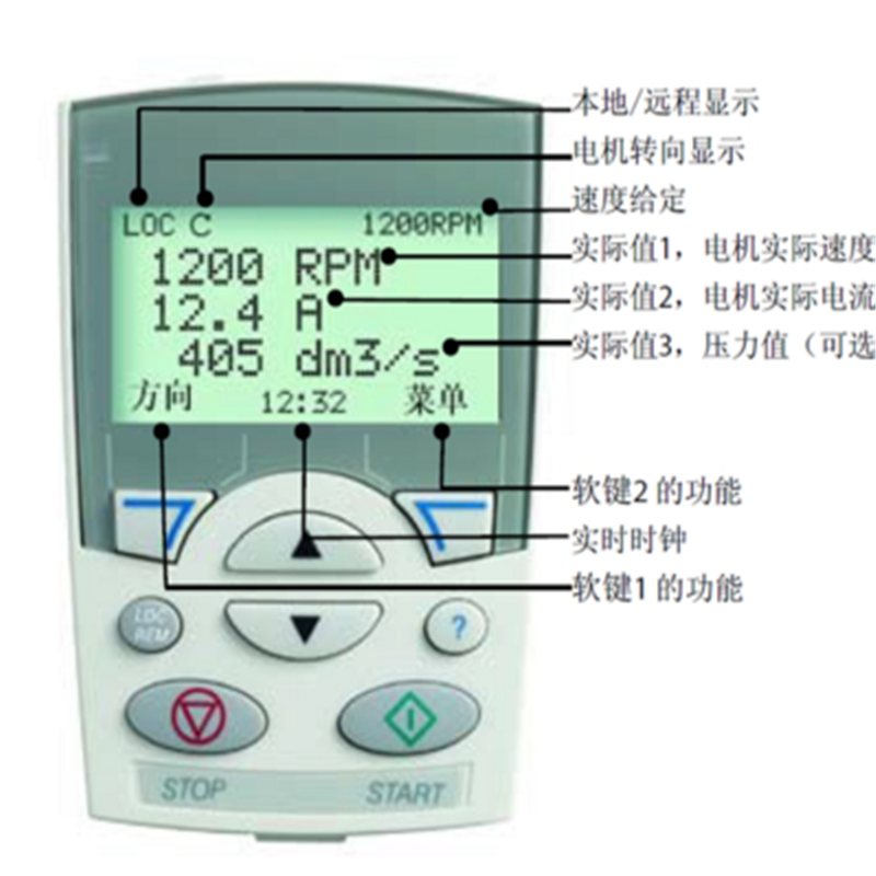 变频器中文面板 ACS-CP-D, ACS510/550/355/350通用面板