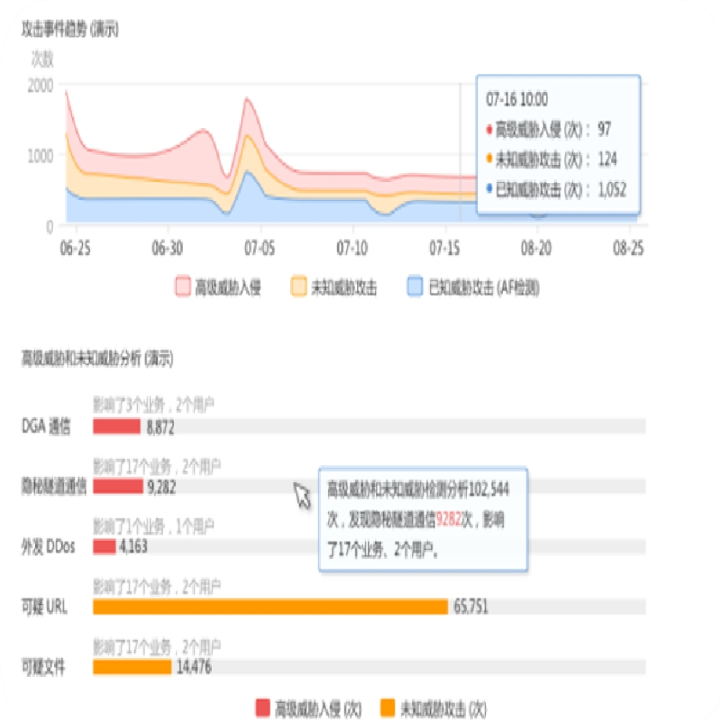 深信服EDR-EZ终端安全管理系统
