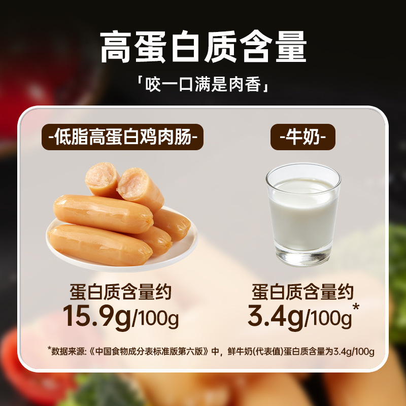 共15根 低脂高蛋白鸡肉肠30g*15袋 健身代餐高蛋白鸡胸肉肠轻食减解馋小零食充饥夜宵主食儿童办公室高清大图