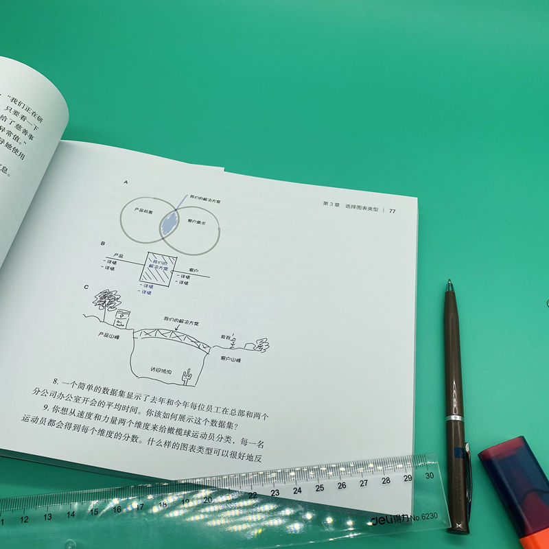 [M]用图表说话 职场人士必备的高效表达工具 (美)斯科特·贝里纳托 著 王正林 译 -9787111654117高清大图