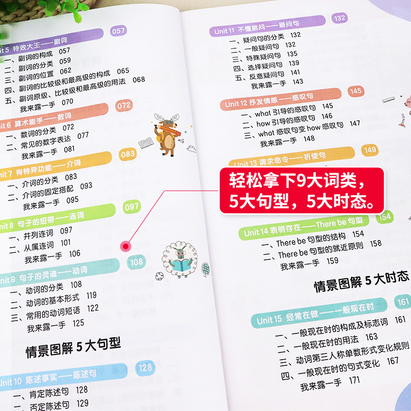 [2本]情景图解法-单词+语法(英语) 小学通用 [正版]开心教育情景图解法小学英语语法知识大全 小学英语单词120