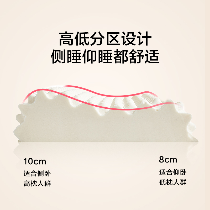 LOVO团购 LOVO枕芯泰国乳胶经典按摩款