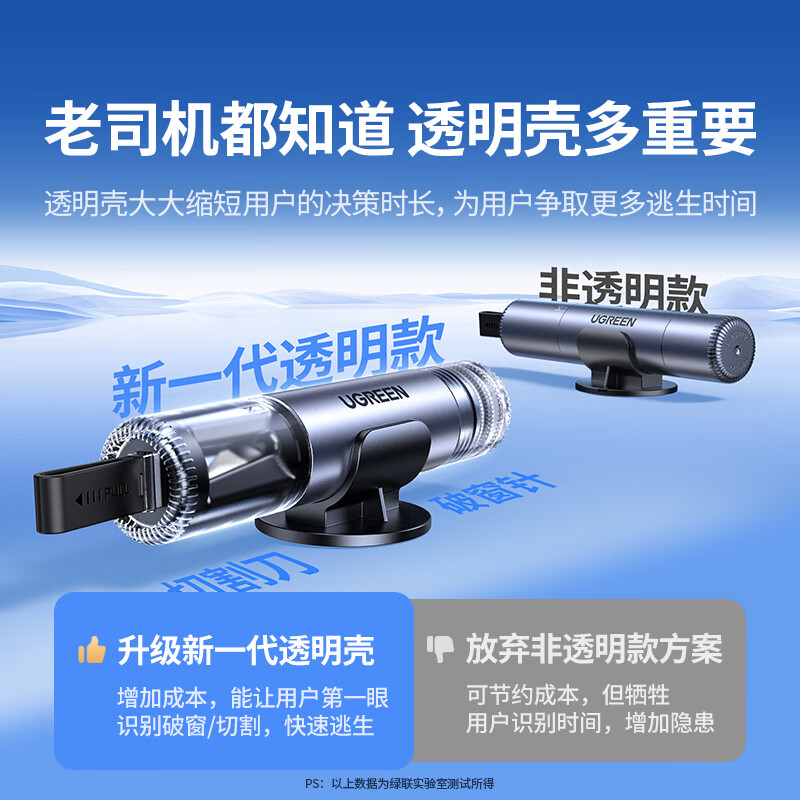 绿联车载安全锤含割刀+破窗针+底座 星云灰 LP821/35347 5个起订 (货期3-6天)高清大图