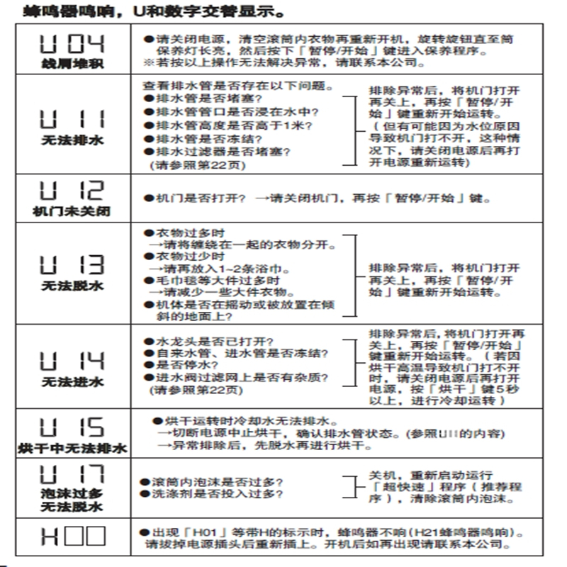 松下洗衣机臻薄SD系列XQG100-SD168