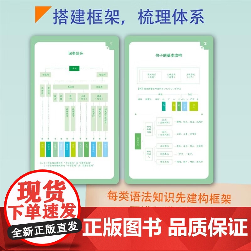 日语语法卡片 核心语法知识梳理满足专四专八日本语能力测试需求涵盖日语语法点上海译文出版社附近义表达辨析日语学习正版图书籍高清大图