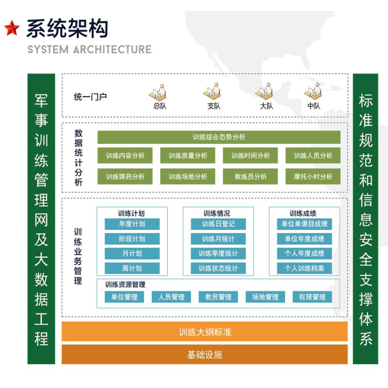 军事训练管理系统 OD-APTS500-HN