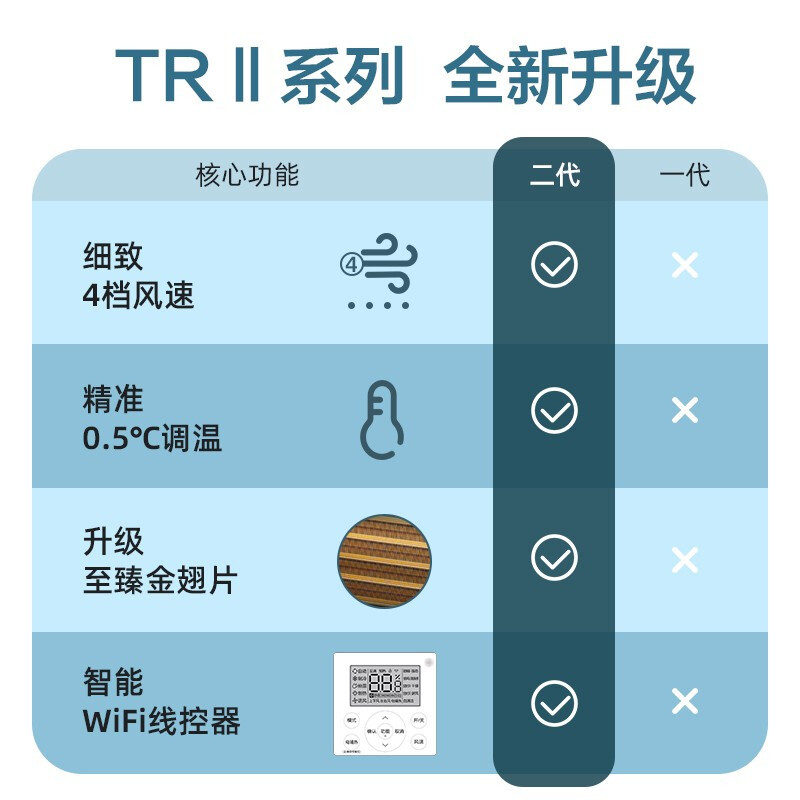 美的(Midea)中央空调风管机一拖一1匹直流变频家用隐藏嵌入式空调0元安装GRD26T2W/BP2N1-TR(2)