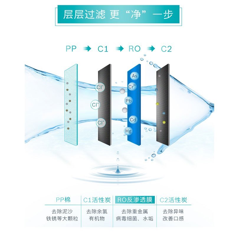 博世(BOSCH)家用净水器AQ5600直饮台下式厨房过滤净水机反渗透滤芯即滤