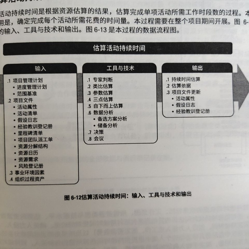 项目管理知识体系指南 PMBOK指南 第六版第6版 中文版 工程项目经