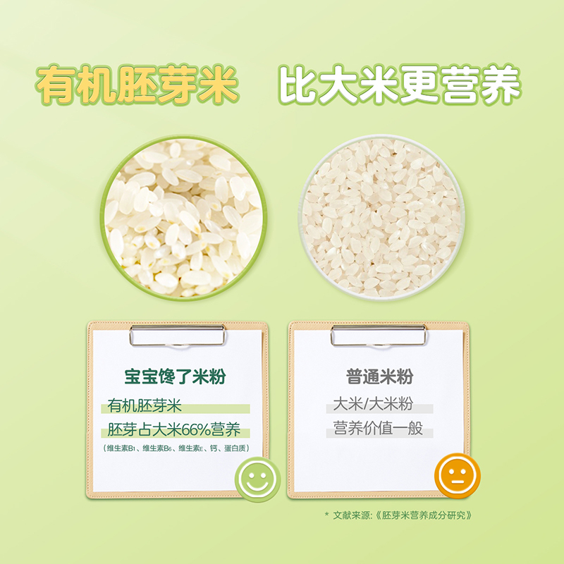 宝宝馋了有机胚芽米粉宝宝营养米糊单盒装200g