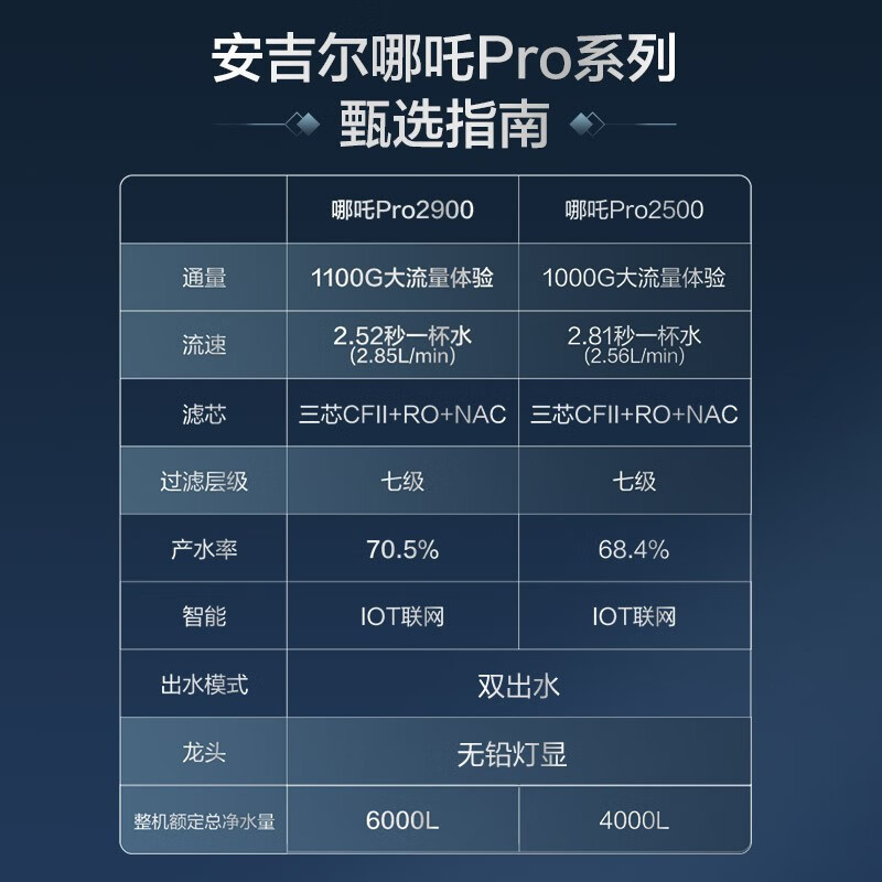 安吉尔净水器J3572-ROB138直饮机新款家用ro反渗透过滤饮水一体哪吒Pro2900