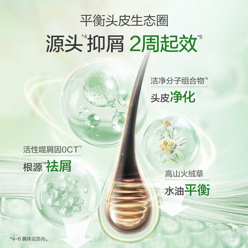 阿道夫 精油香护理专研洗发水(祛屑舒爽)248ml(1*48) BJDT高清大图