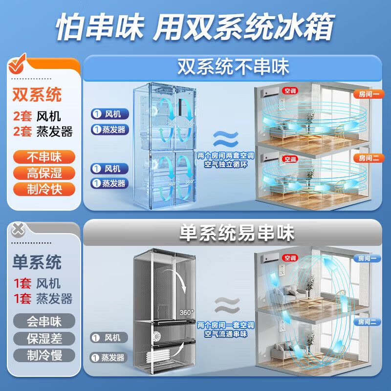 美的(Midea)515升十字对开门制冰盒冰箱MR-540WSPZE白四开门家用双系统PT净味一级能效电冰箱国补以旧换新图片