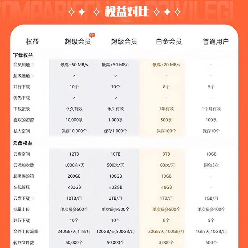 [直充]迅雷超级会员月卡高清大图