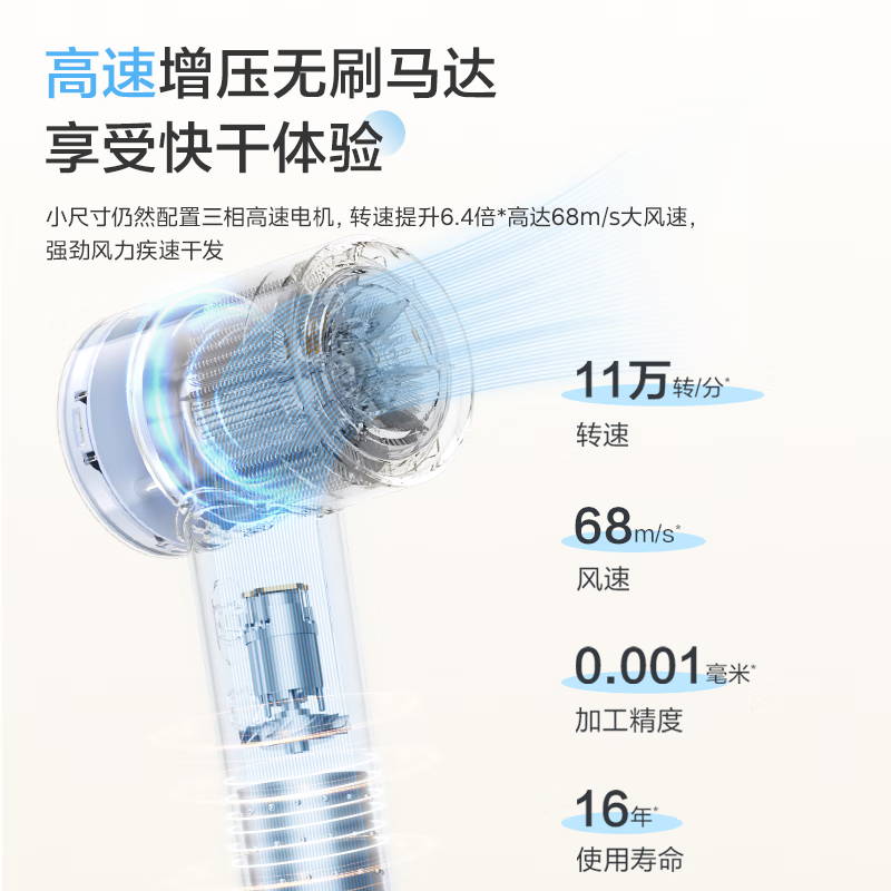 美的(Midea)电吹风FG106(冰奶咖);单位:个高清大图