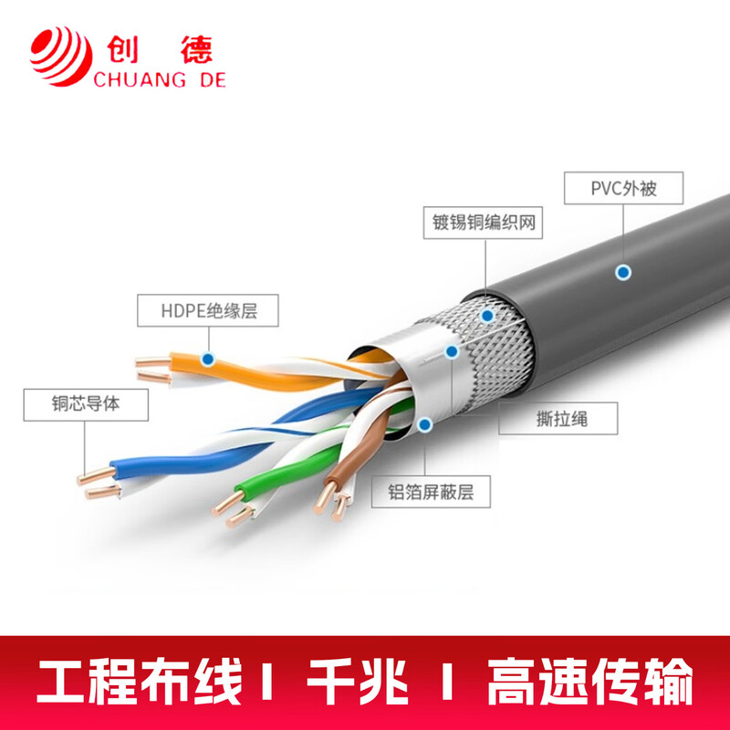创德网线 监控 宽带连接线工程网线 无氧铜支持POE供电 可裁剪 超五类屏蔽50850-FS602300米铝箔加编网高清大图
